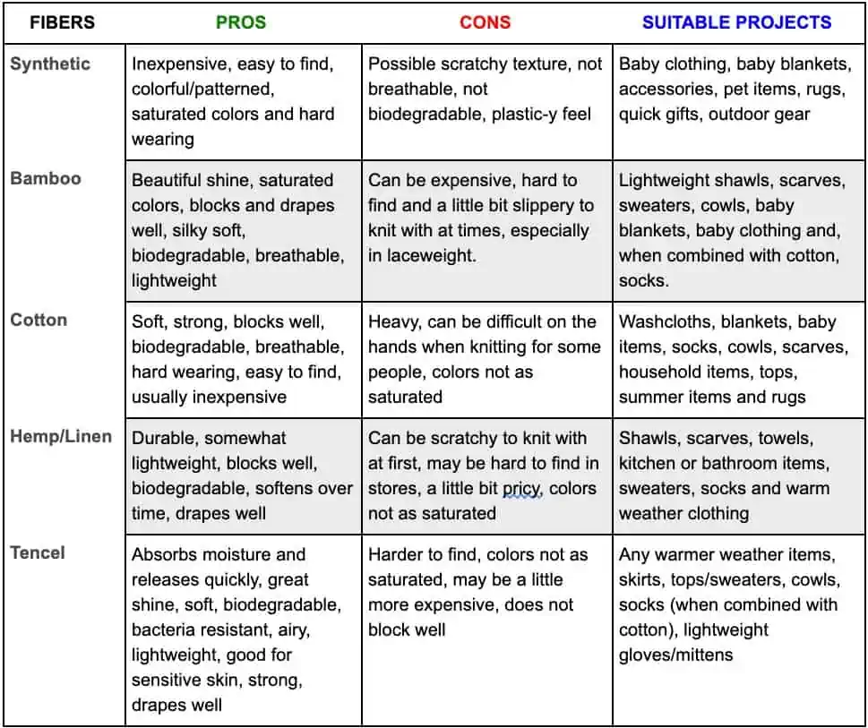 Vegan Knitting Guide Table Pros & Cons