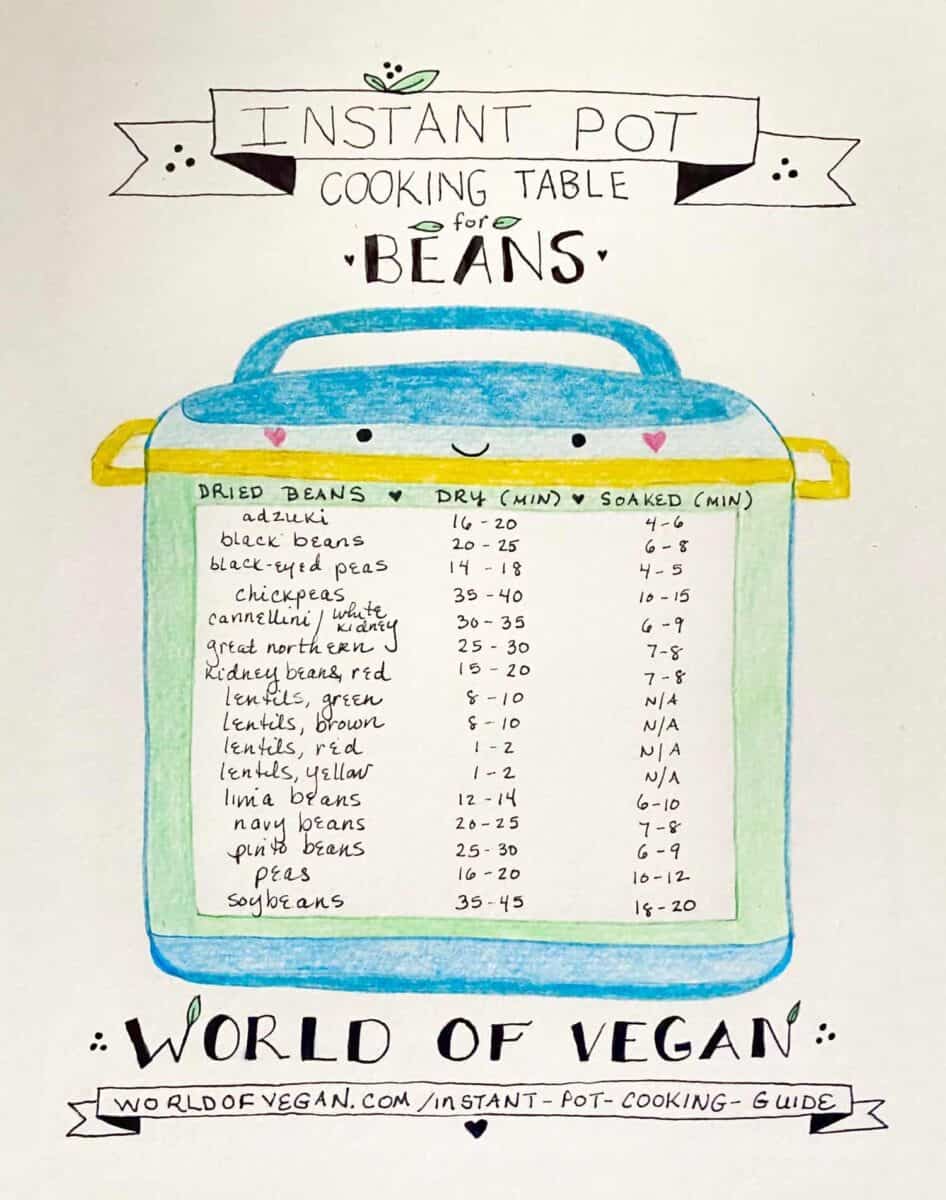 Instant Pot Cooking Guide for Beans Let's Get Beany!