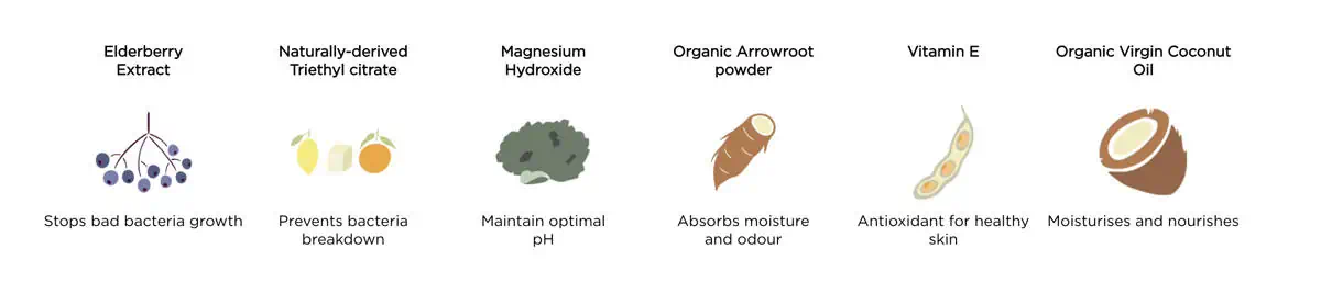 common ingredients used in natural deodorants