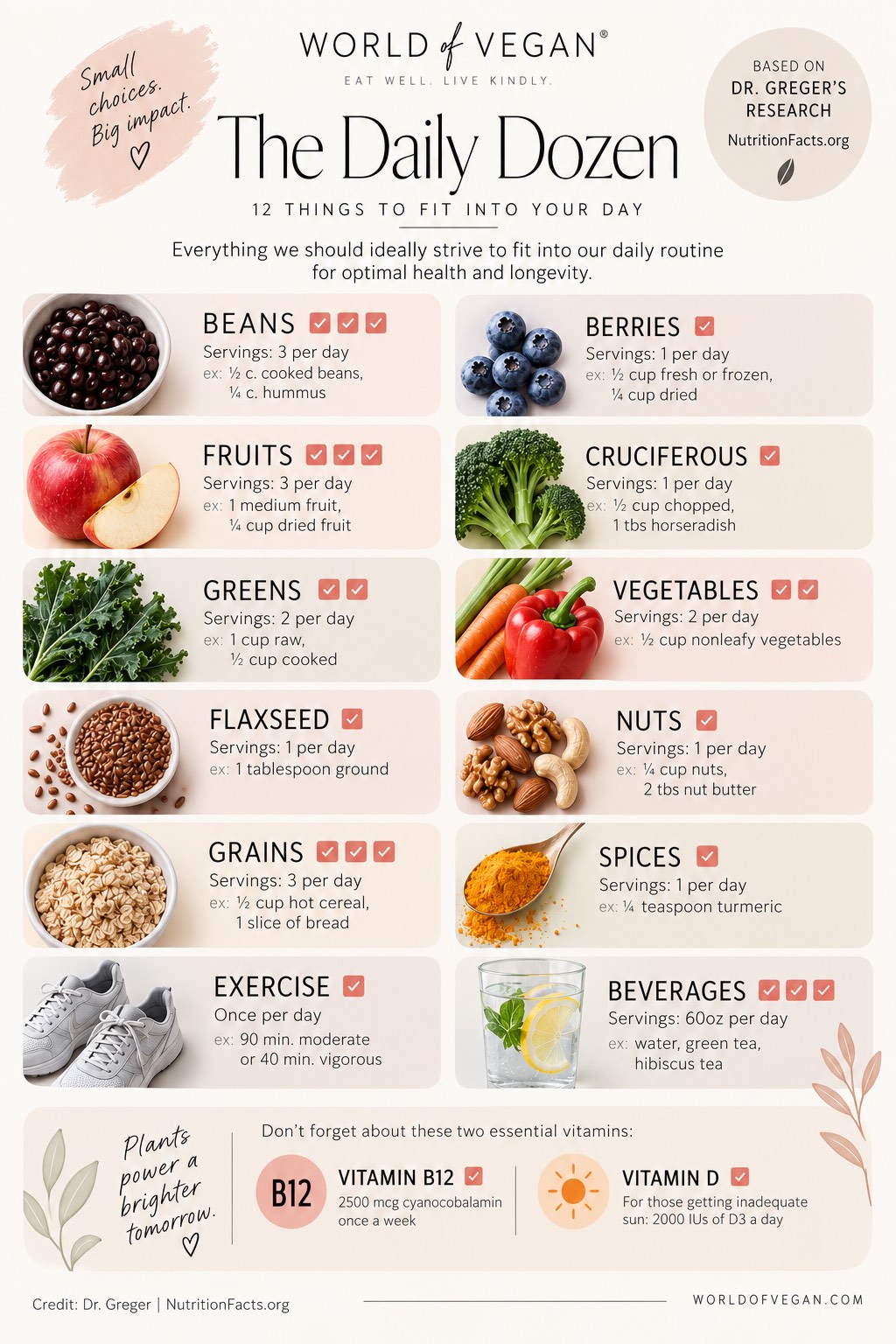 The Daily Dozen Checklist by Dr. Greger from his book How Not to Die in printable infographic form.