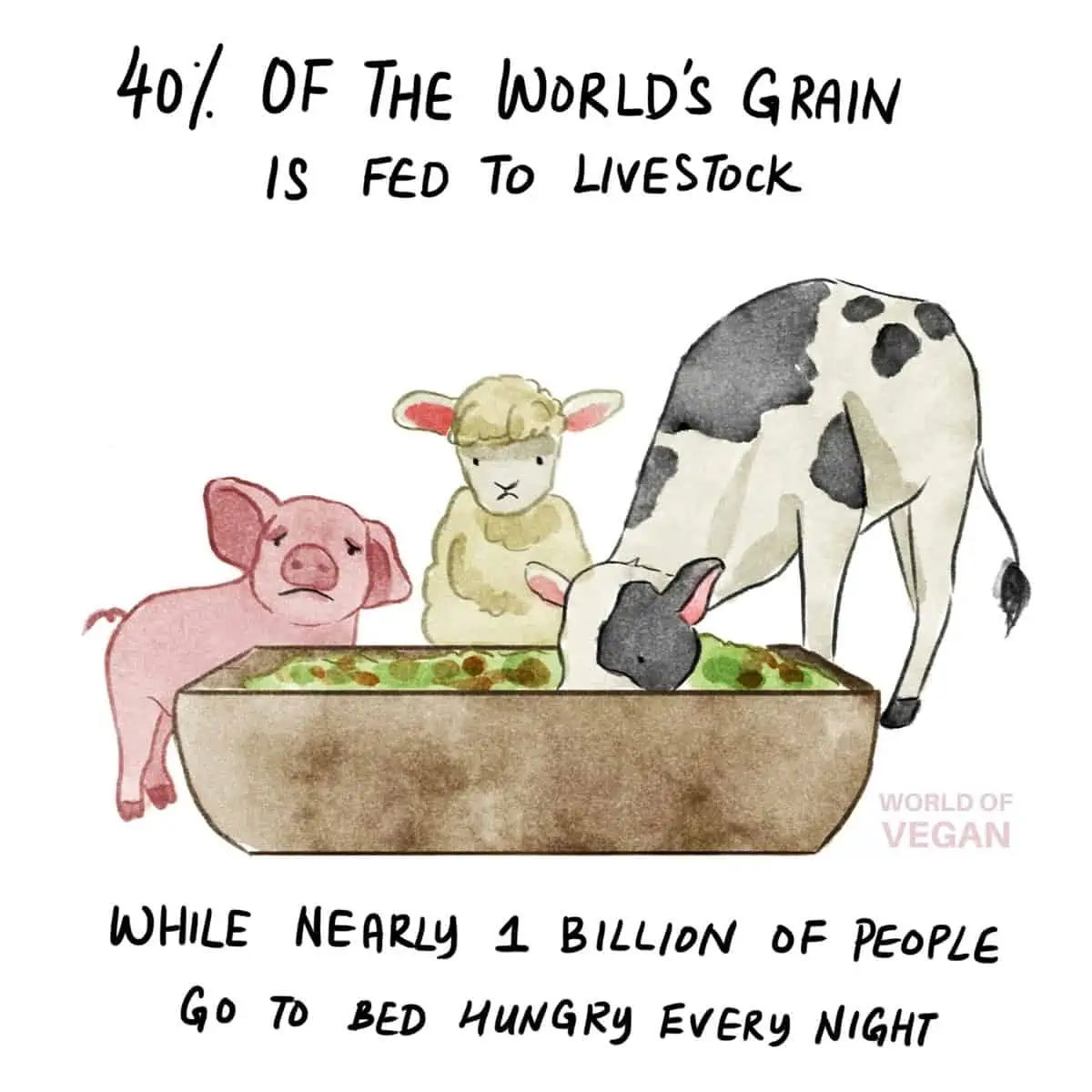 Illustration of a cow, pig, and lamb eating grain for livestock while human beings suffer from hunger.