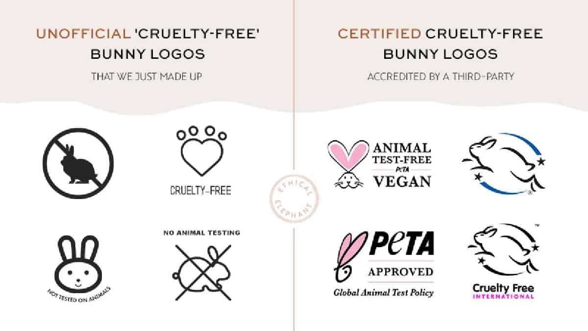 A side by side chart showing fake cruelty-free logos on the left and official cruelty-free labels on the right.