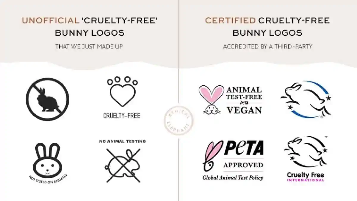 A side by side chart showing fake cruelty-free logos on the left and official cruelty-free labels on the right.