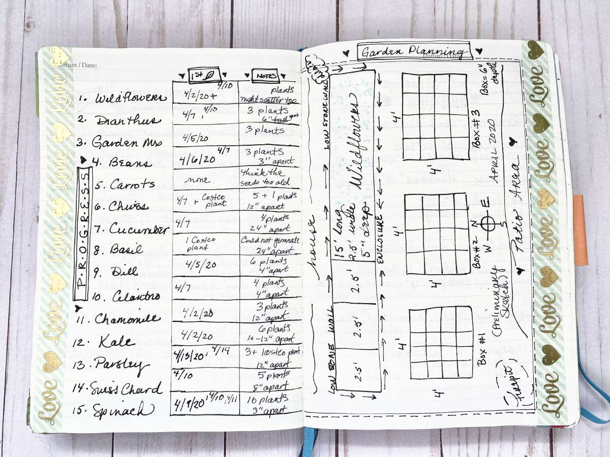 Notes about garden progress in a gardening journal.